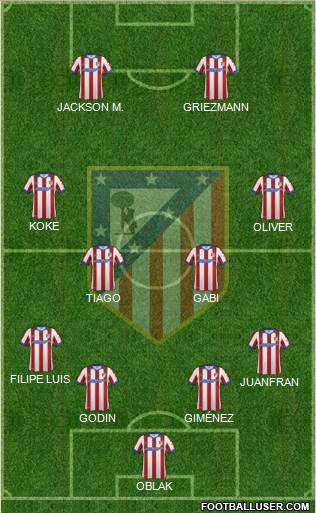 C. Atlético Madrid S.A.D. Formation 2015