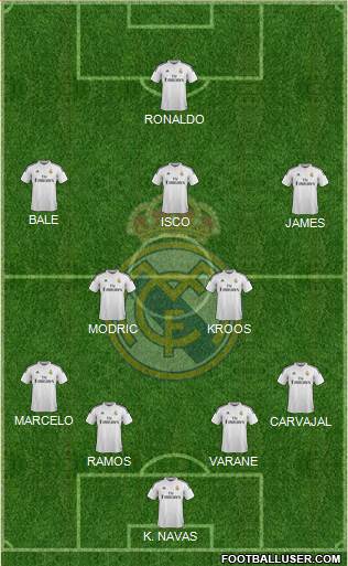 Real Madrid C.F. Formation 2015