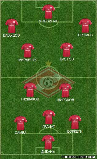 Spartak Moscow Formation 2015