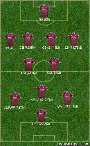 West Ham United Formation 2015