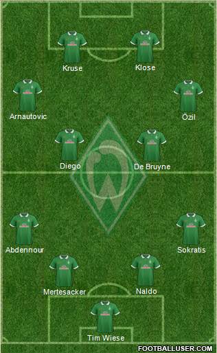 Werder Bremen Formation 2015