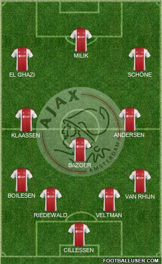 AFC Ajax Formation 2015