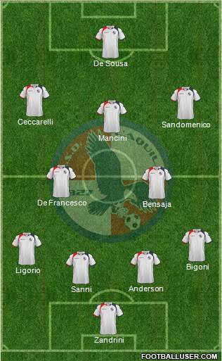 L'Aquila Formation 2015
