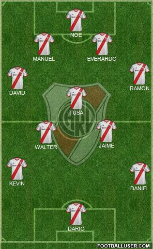River Plate Formation 2015
