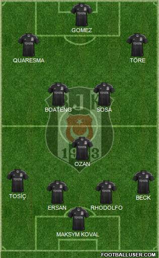 Besiktas JK Formation 2015