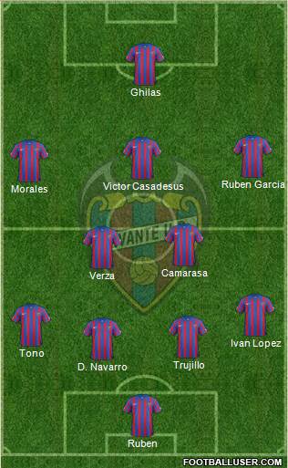 Levante U.D., S.A.D. Formation 2015