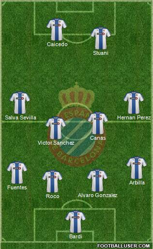 R.C.D. Espanyol de Barcelona S.A.D. Formation 2015