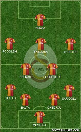 Galatasaray SK Formation 2015