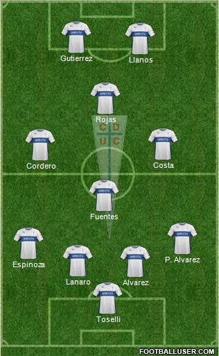 CD Universidad Católica Formation 2015