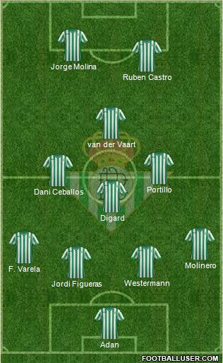 Real Betis B., S.A.D. Formation 2015