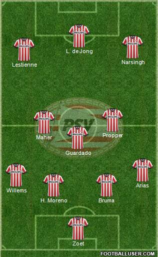 PSV Formation 2015