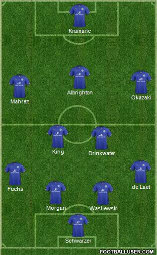 Leicester City Formation 2015
