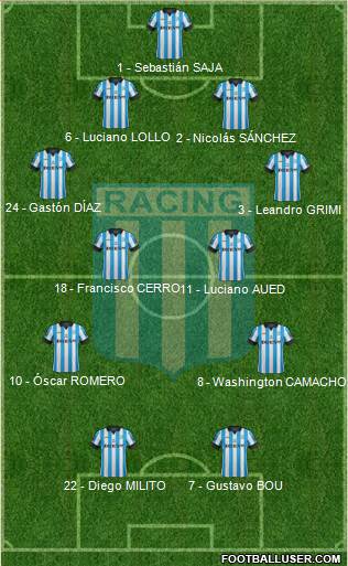 Racing Club Formation 2015