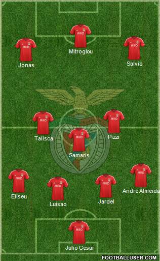 Sport Lisboa e Benfica - SAD Formation 2015