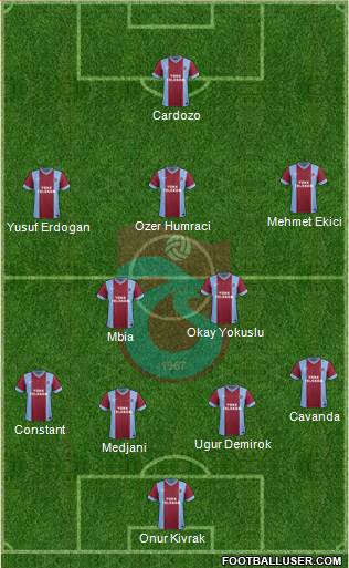 Trabzonspor Formation 2015