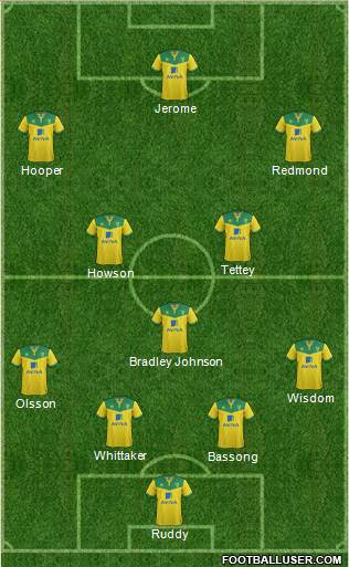 Norwich City Formation 2015