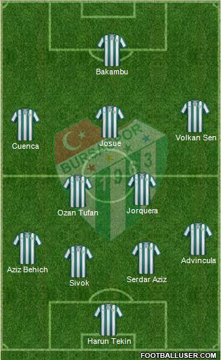 Bursaspor Formation 2015