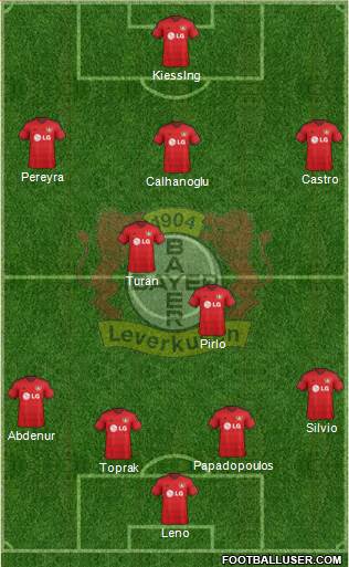 Bayer 04 Leverkusen Formation 2015