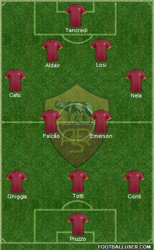 AS Roma Formation 2015
