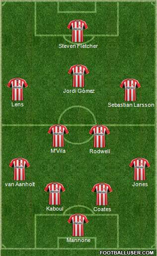 Sunderland Formation 2015