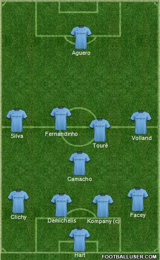 Manchester City Formation 2015