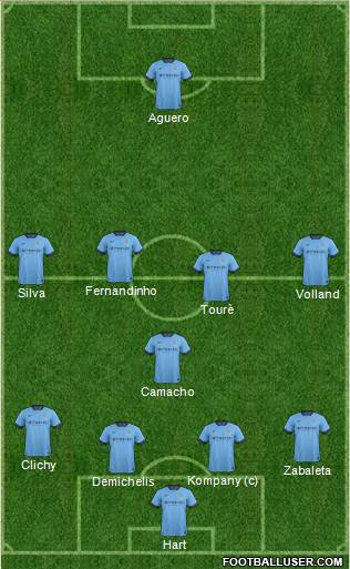 Manchester City Formation 2015