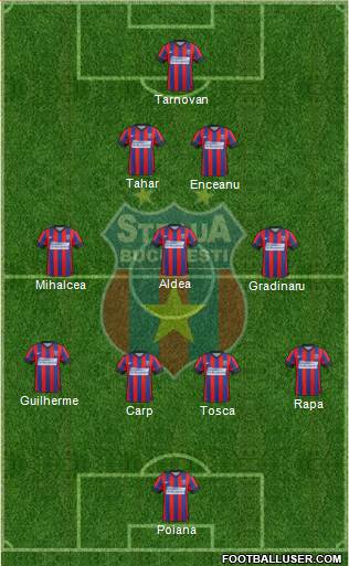 FC Steaua Bucharest Formation 2015
