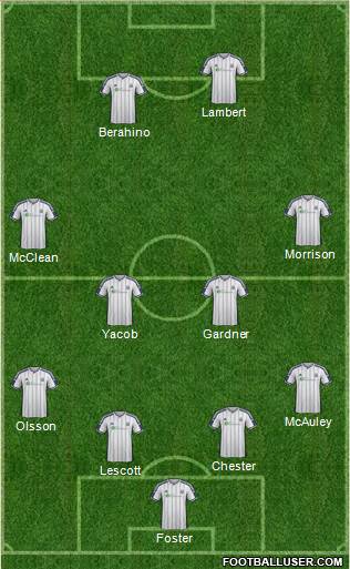 West Bromwich Albion Formation 2015