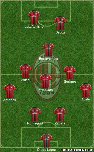 A.C. Milan Formation 2015