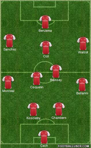 Arsenal Formation 2015