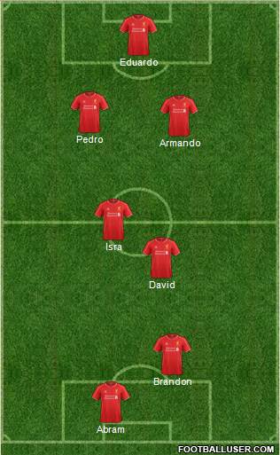 Liverpool Formation 2015