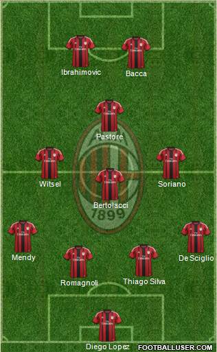 A.C. Milan Formation 2015