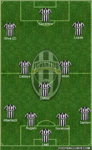 Juventus Formation 2015