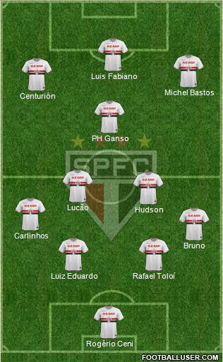 São Paulo FC Formation 2015