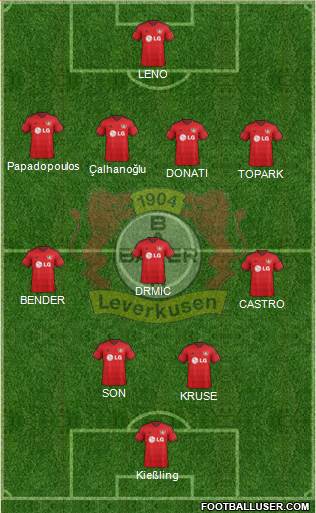 Bayer 04 Leverkusen Formation 2015