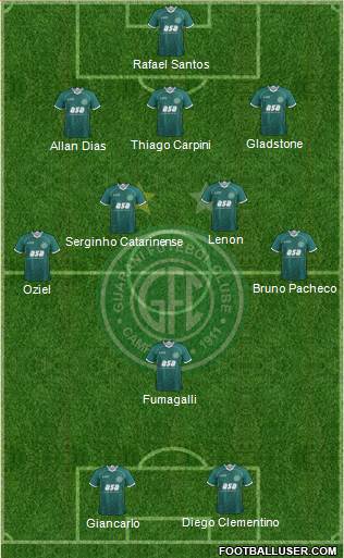 Guarani FC Formation 2015