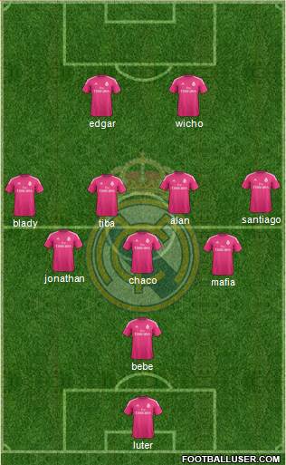 Real Madrid C.F. Formation 2015