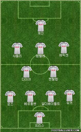 Tottenham Hotspur Formation 2015