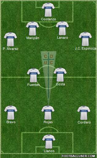 CD Universidad Católica Formation 2015