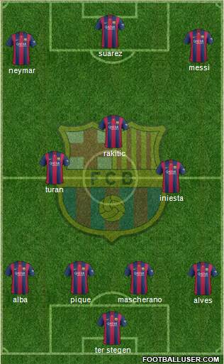F.C. Barcelona Formation 2015