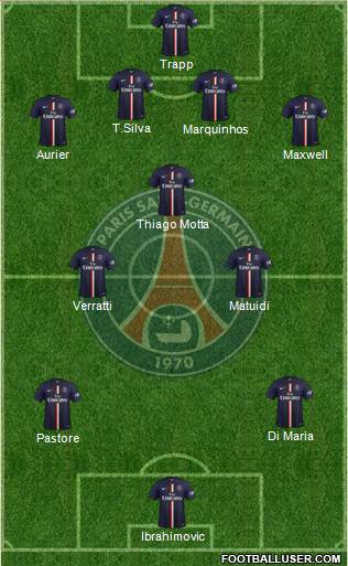 Paris Saint-Germain Formation 2015