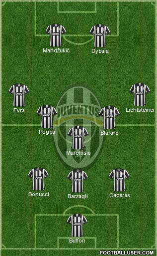 Juventus Formation 2015