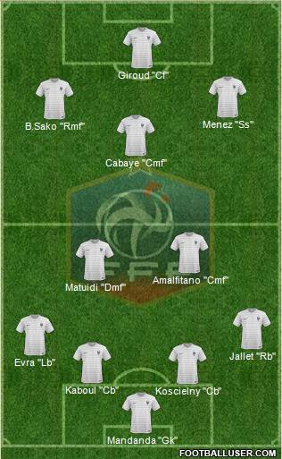 France Formation 2015