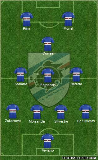 Sampdoria Formation 2015