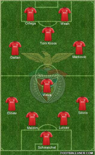 Sport Lisboa e Benfica - SAD Formation 2015