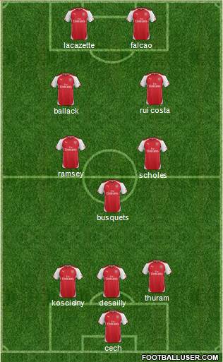 Arsenal Formation 2015