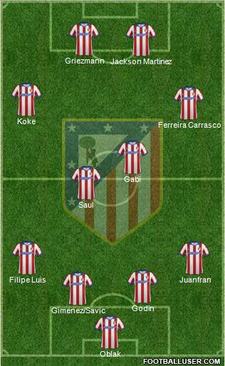 C. Atlético Madrid S.A.D. Formation 2015