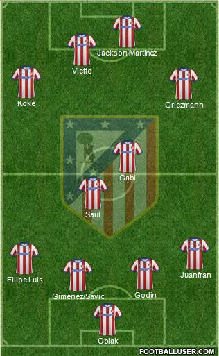 C. Atlético Madrid S.A.D. Formation 2015