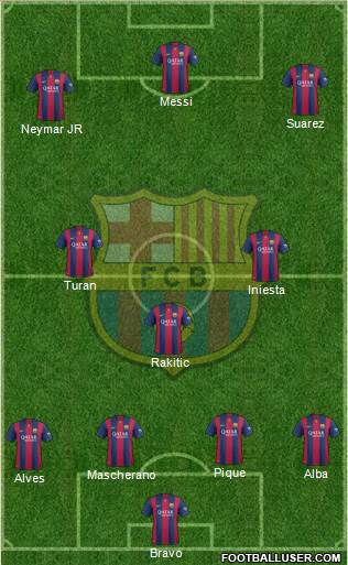 F.C. Barcelona Formation 2015