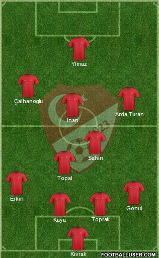 Turkey Formation 2015